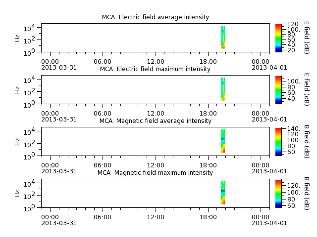 ak_h1_mca_20130331_v02.cdf.png