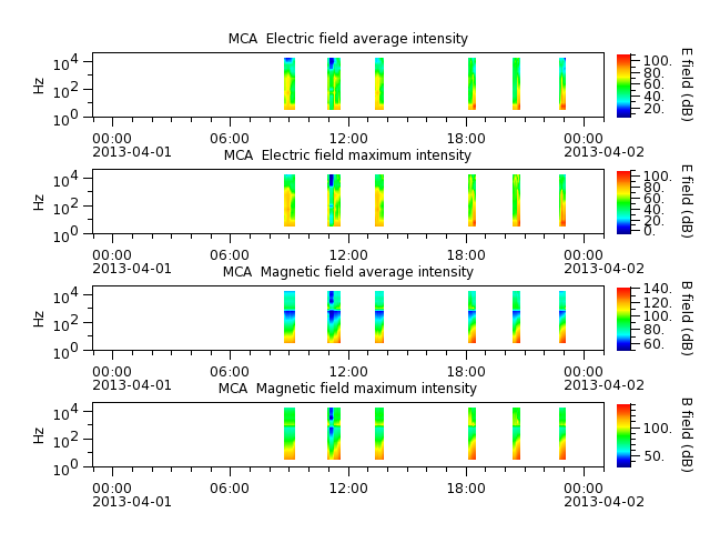 ak_h1_mca_20130401_v02.cdf.png
