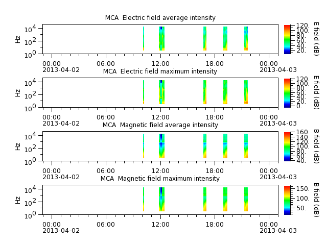 ak_h1_mca_20130402_v02.cdf.png