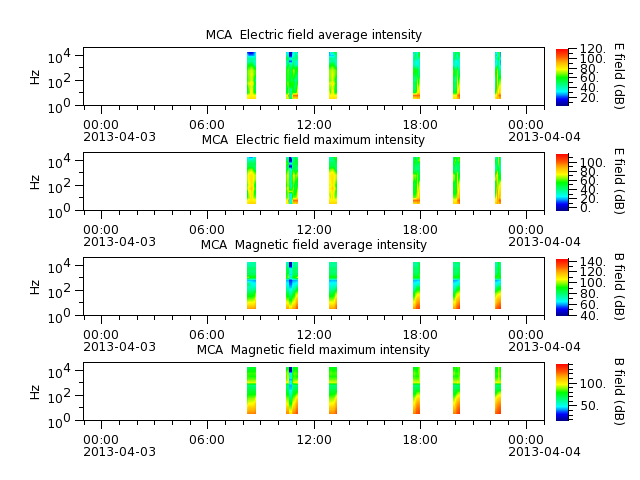 ak_h1_mca_20130403_v02.cdf.png