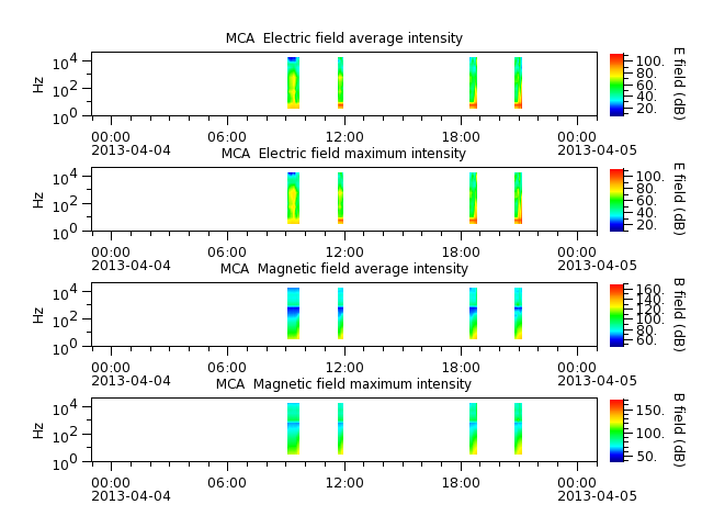 ak_h1_mca_20130404_v02.cdf.png