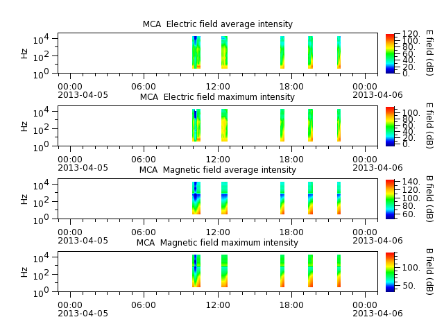 ak_h1_mca_20130405_v02.cdf.png