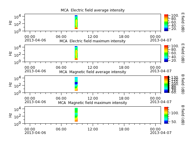 ak_h1_mca_20130406_v02.cdf.png