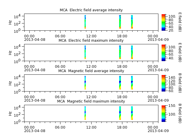 ak_h1_mca_20130408_v02.cdf.png