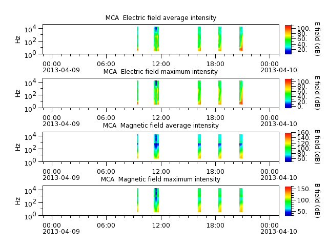 ak_h1_mca_20130409_v02.cdf.png