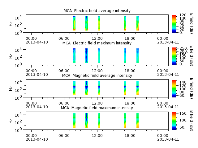 ak_h1_mca_20130410_v02.cdf.png