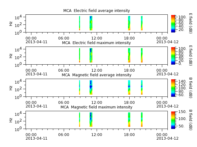ak_h1_mca_20130411_v02.cdf.png