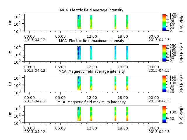ak_h1_mca_20130412_v02.cdf.png