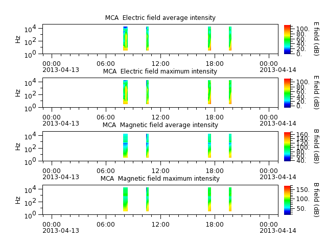 ak_h1_mca_20130413_v02.cdf.png