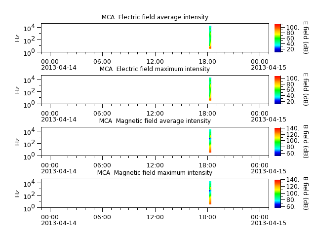 ak_h1_mca_20130414_v02.cdf.png