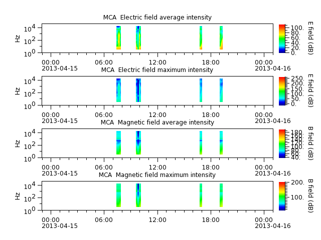 ak_h1_mca_20130415_v02.cdf.png