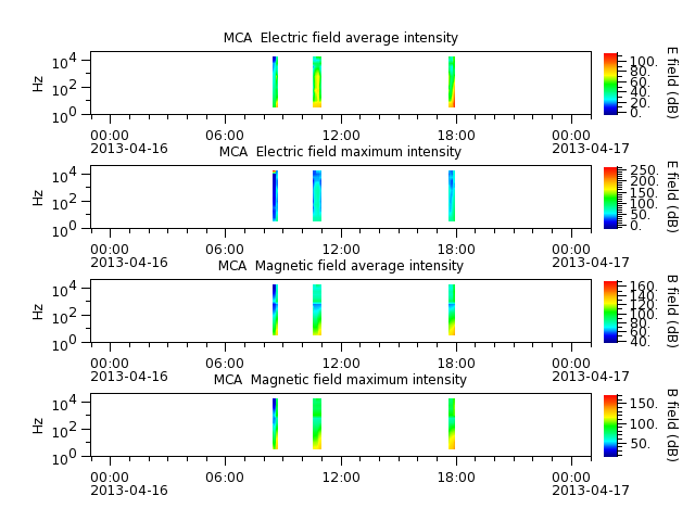 ak_h1_mca_20130416_v02.cdf.png