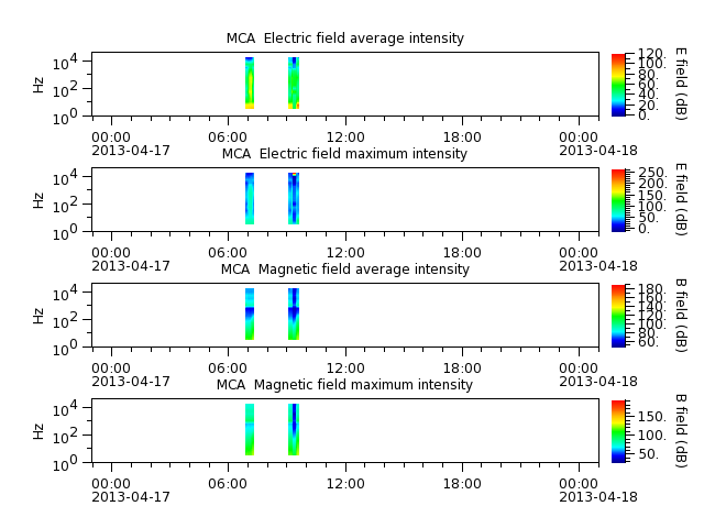ak_h1_mca_20130417_v02.cdf.png