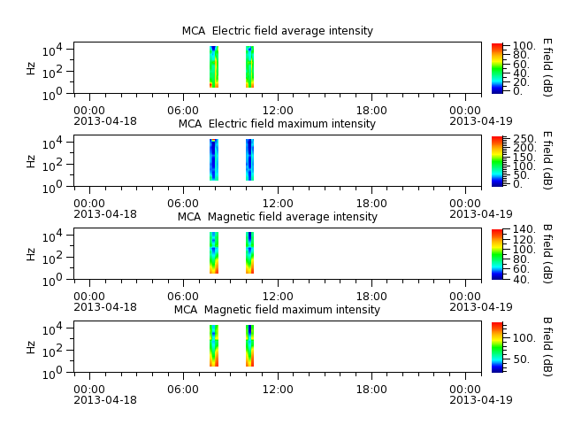 ak_h1_mca_20130418_v02.cdf.png