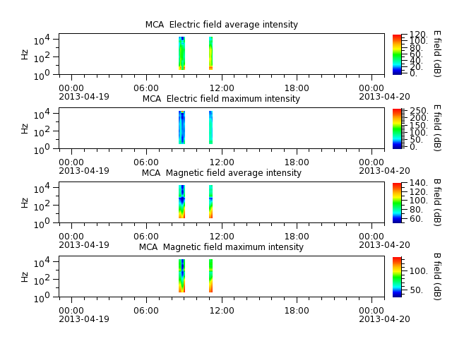 ak_h1_mca_20130419_v02.cdf.png
