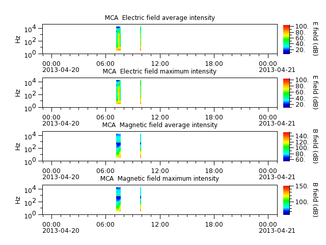 ak_h1_mca_20130420_v02.cdf.png