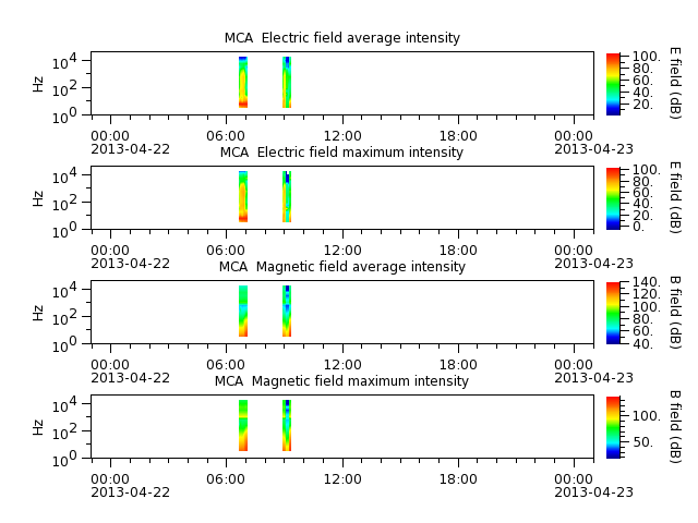ak_h1_mca_20130422_v02.cdf.png