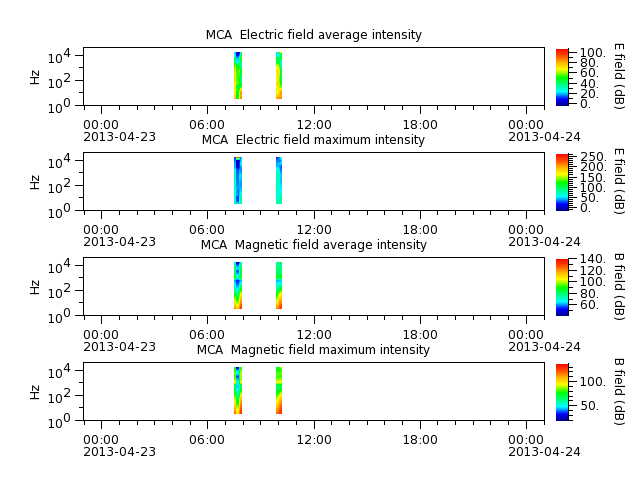 ak_h1_mca_20130423_v02.cdf.png