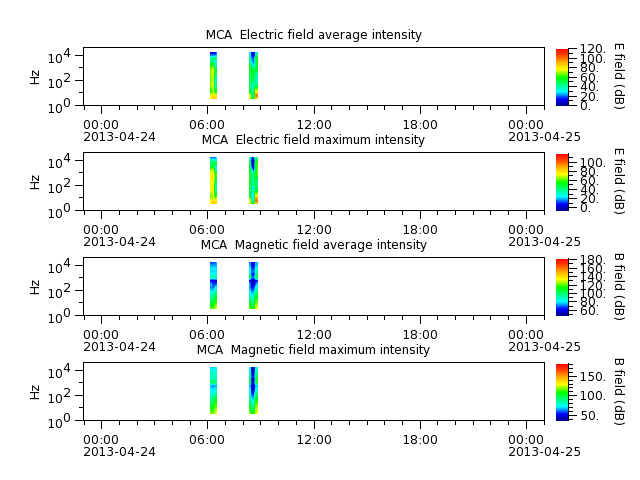 ak_h1_mca_20130424_v02.cdf.png