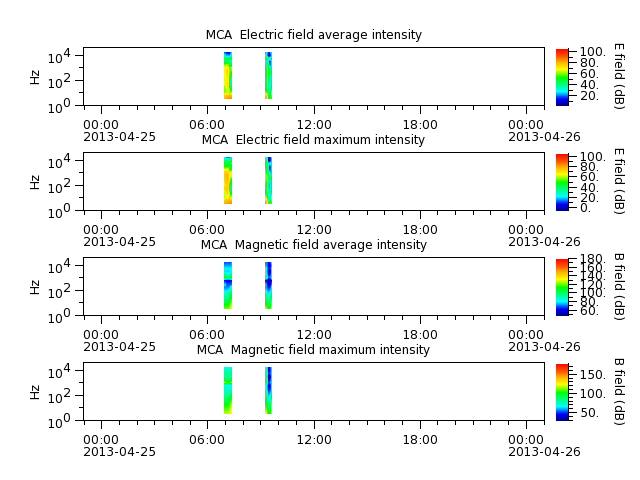 ak_h1_mca_20130425_v02.cdf.png