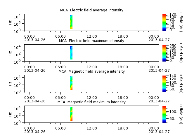 ak_h1_mca_20130426_v02.cdf.png