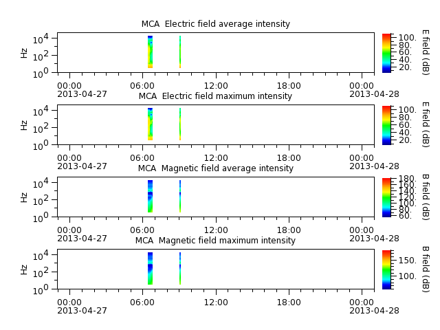 ak_h1_mca_20130427_v02.cdf.png