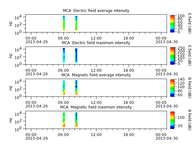 ak_h1_mca_20130429_v02.cdf.png