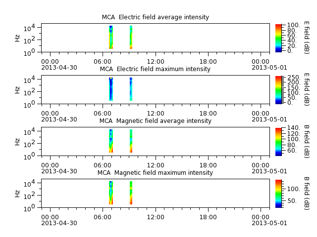 ak_h1_mca_20130430_v02.cdf.png