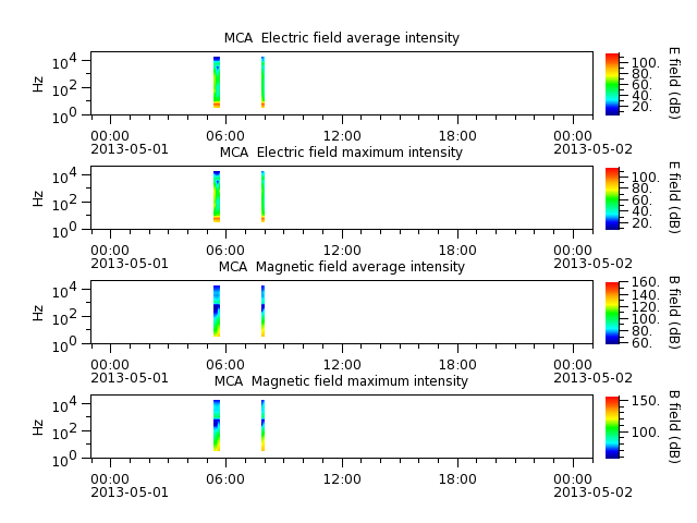 ak_h1_mca_20130501_v02.cdf.png