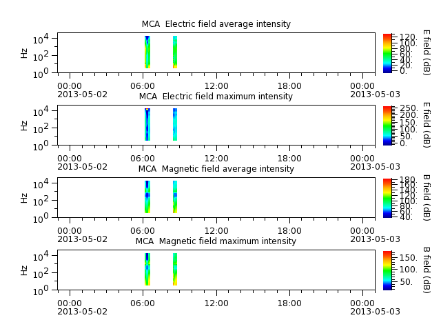 ak_h1_mca_20130502_v02.cdf.png