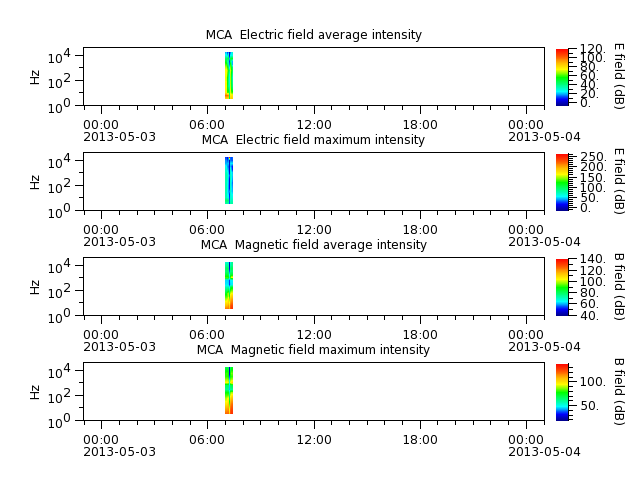 ak_h1_mca_20130503_v02.cdf.png