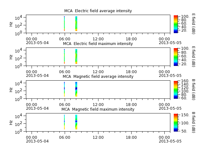 ak_h1_mca_20130504_v02.cdf.png