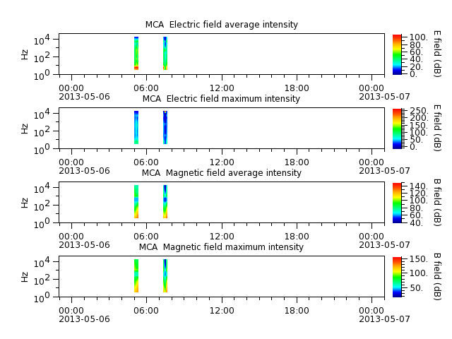 ak_h1_mca_20130506_v02.cdf.png