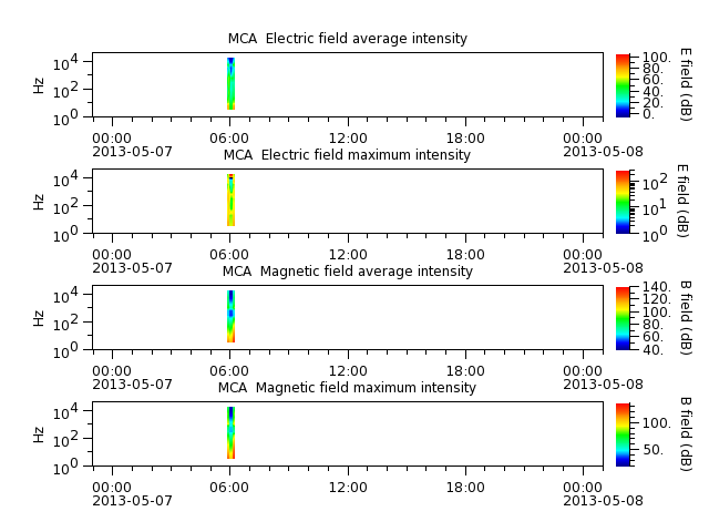 ak_h1_mca_20130507_v02.cdf.png