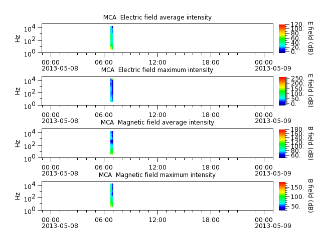 ak_h1_mca_20130508_v02.cdf.png