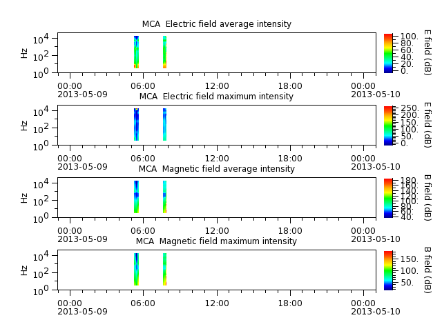 ak_h1_mca_20130509_v02.cdf.png