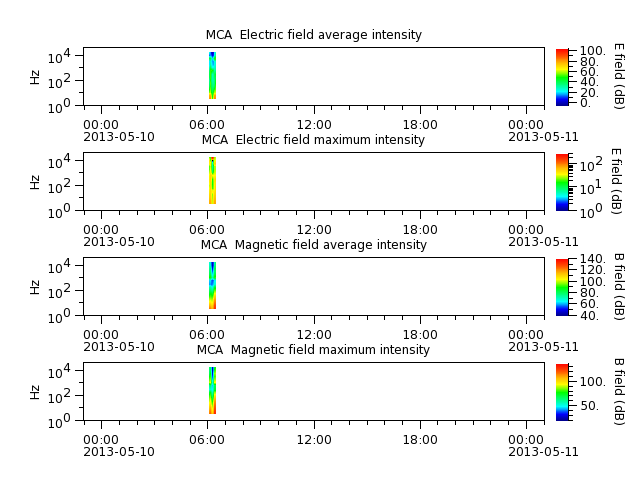 ak_h1_mca_20130510_v02.cdf.png