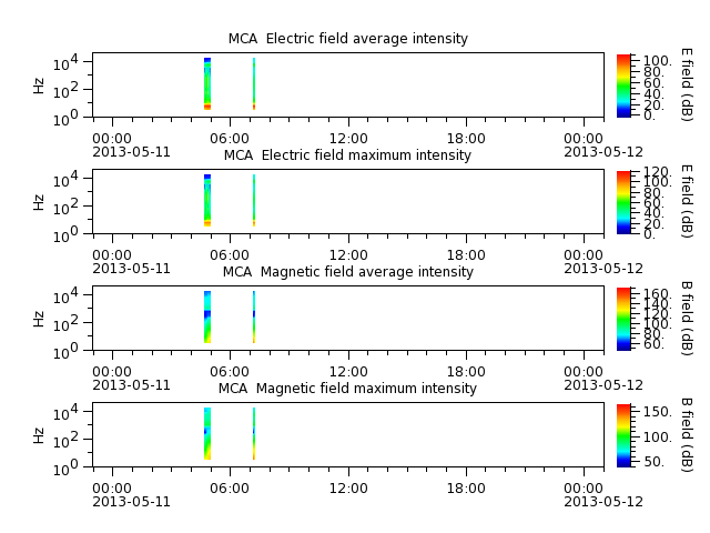 ak_h1_mca_20130511_v02.cdf.png