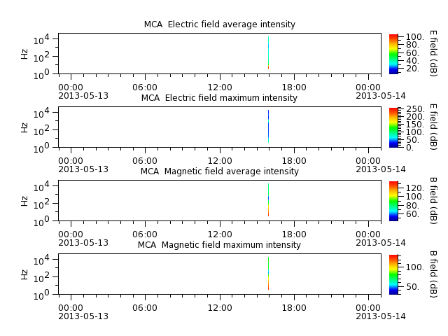 ak_h1_mca_20130513_v02.cdf.png
