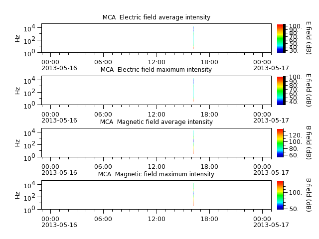 ak_h1_mca_20130516_v02.cdf.png