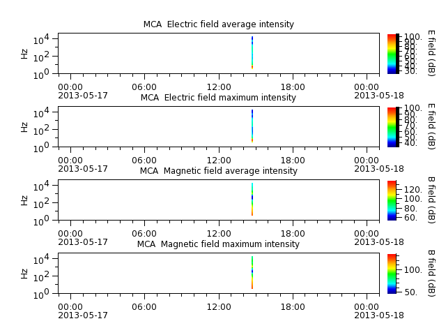 ak_h1_mca_20130517_v02.cdf.png