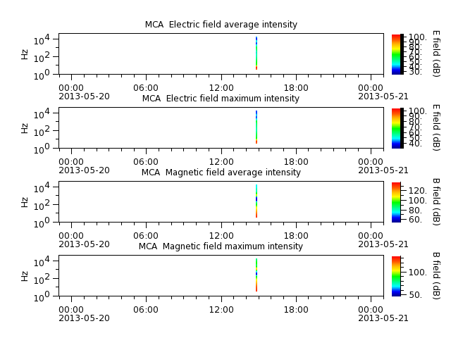 ak_h1_mca_20130520_v02.cdf.png