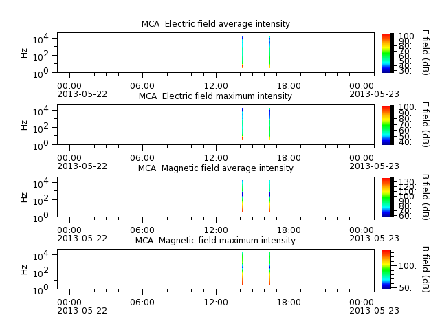 ak_h1_mca_20130522_v02.cdf.png