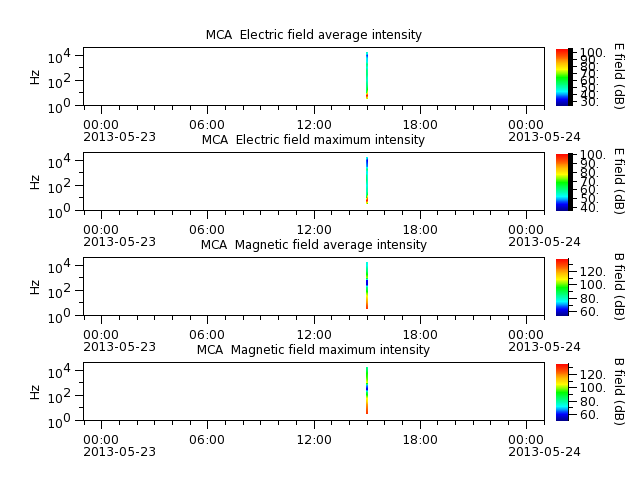 ak_h1_mca_20130523_v02.cdf.png