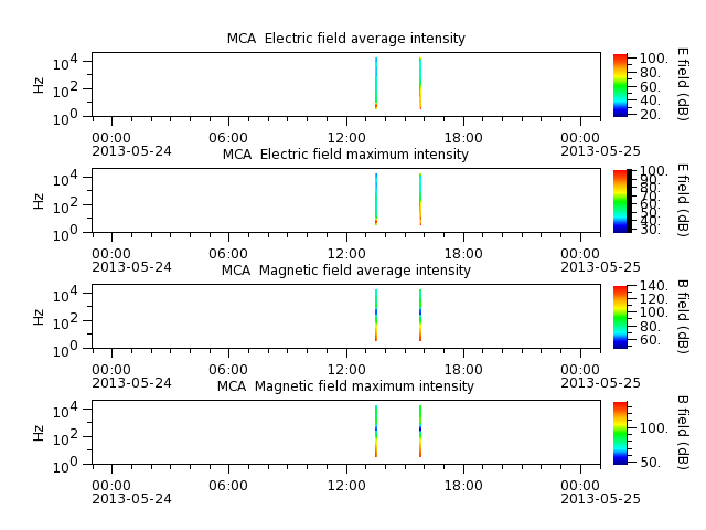 ak_h1_mca_20130524_v02.cdf.png