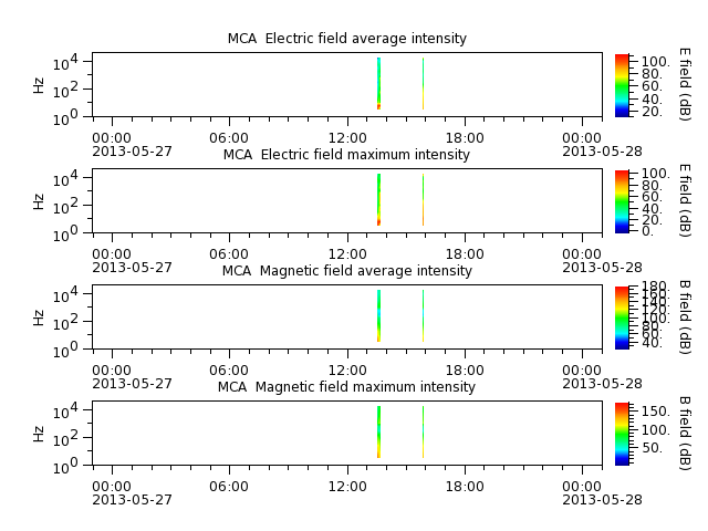 ak_h1_mca_20130527_v02.cdf.png