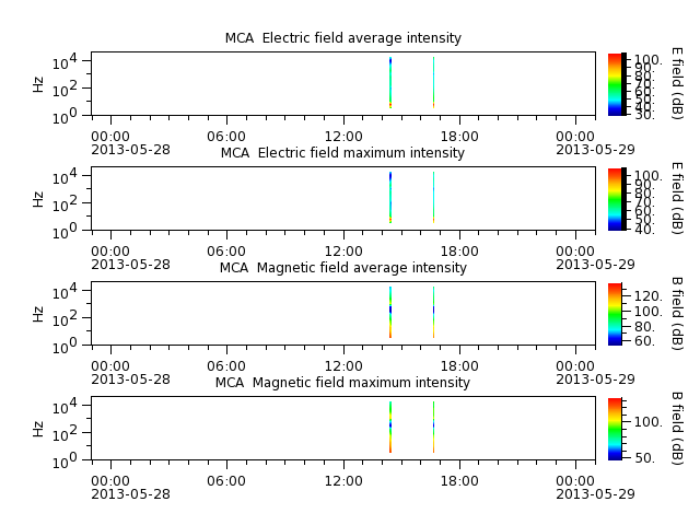 ak_h1_mca_20130528_v02.cdf.png