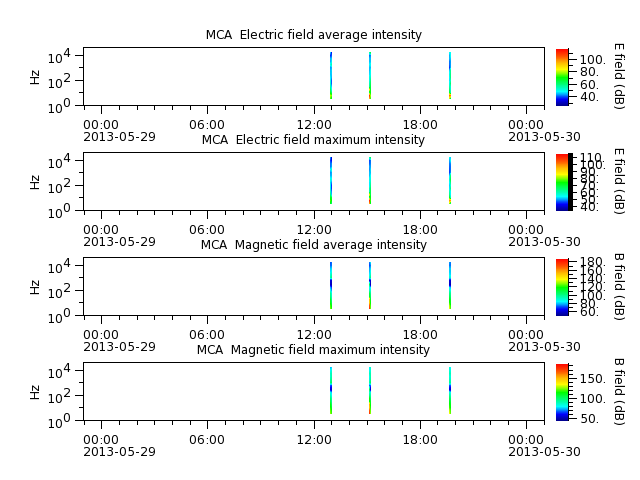ak_h1_mca_20130529_v02.cdf.png