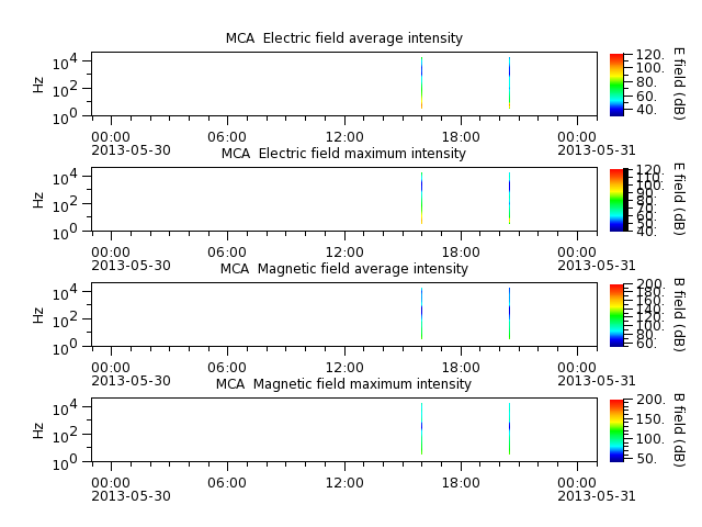 ak_h1_mca_20130530_v02.cdf.png