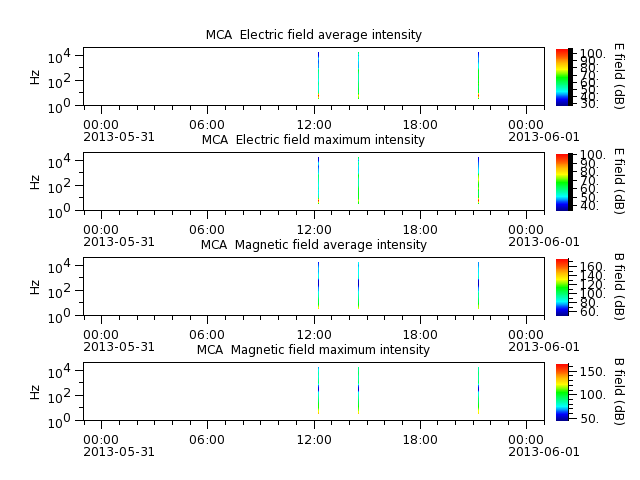 ak_h1_mca_20130531_v02.cdf.png